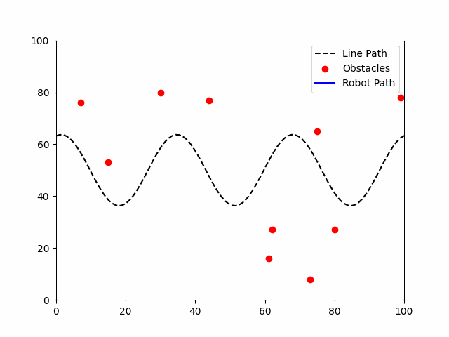 Line Follower Animation 5